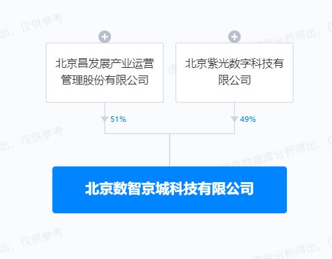 紫光股份布局AI新生態 參設數智京城科技，夯實人工智能基礎軟件能力