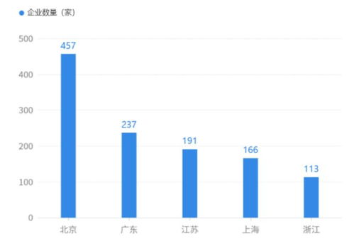 人工智能基礎軟件 驅動AI千行百業落地的核心引擎